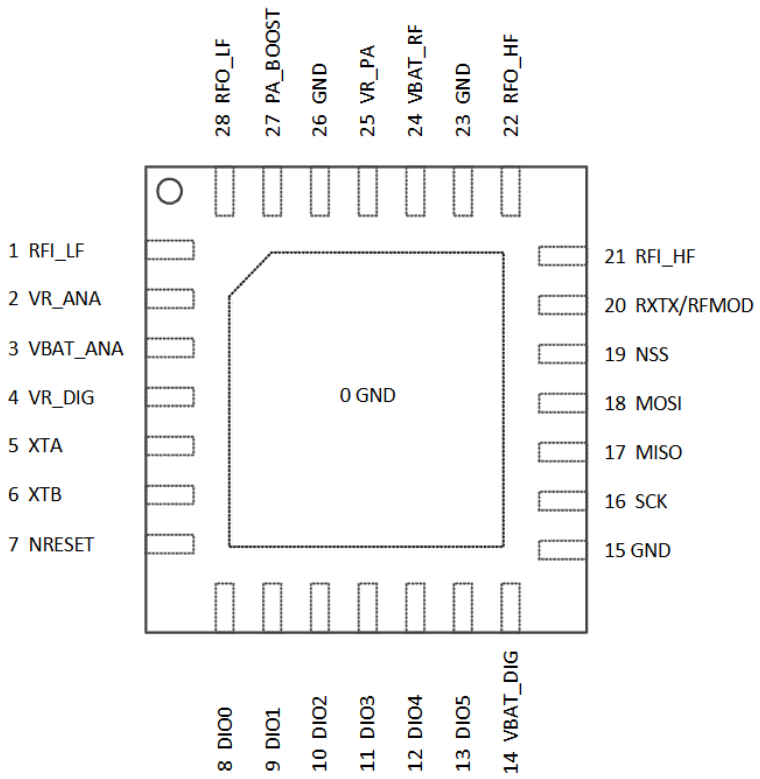 SX1276 Pinout
